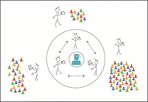Graphic depicting chemistry academics working together as part of a community with a shared goal to implement changes in their own institution’s practices