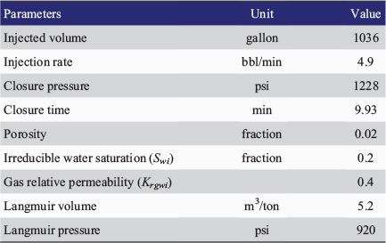 common units of pressure table