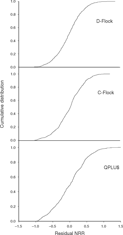 In C  Flock