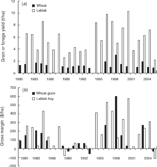 Csiro Publishing Animal Production Science - 