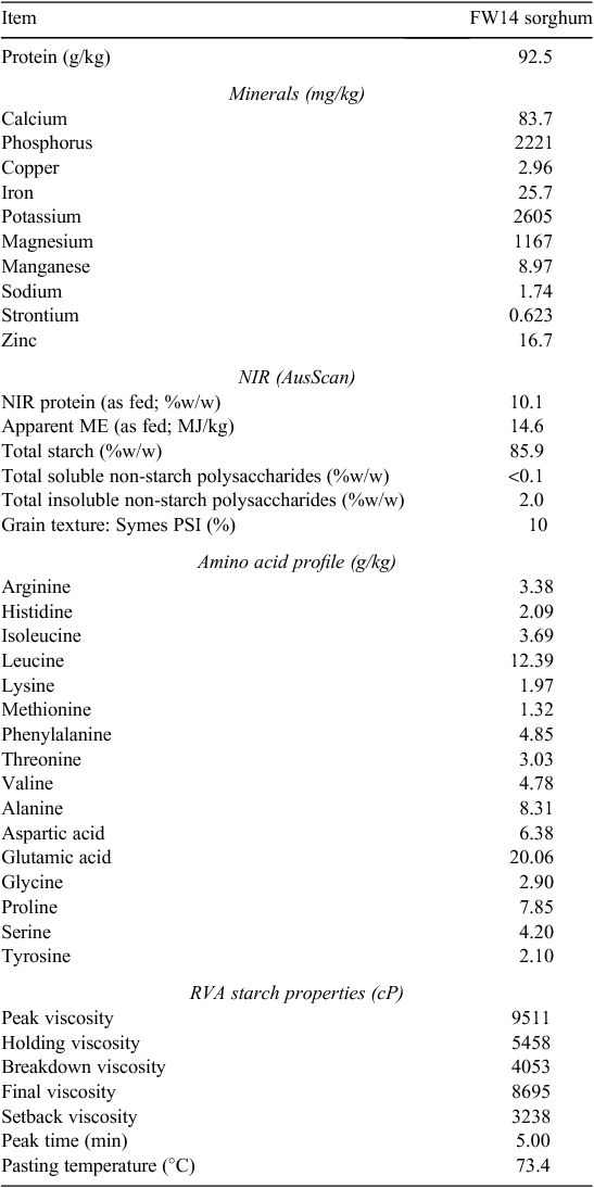 Predicting in vivo starch digestibility coefficients in newly weaned  piglets from in vitro assessment of diets using multivariate analysis, British Journal of Nutrition
