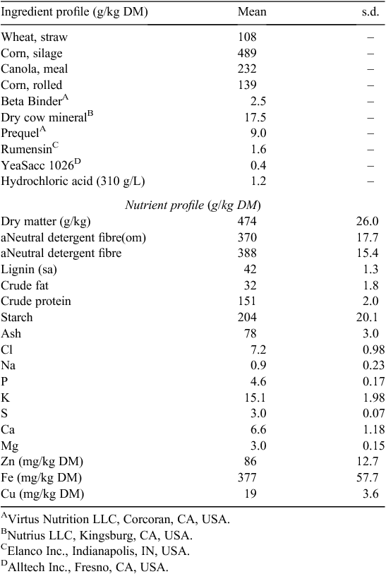 Csiro Publishing Animal Production Science