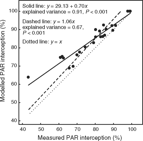 Csiro Publishing Crop And Pasture Science