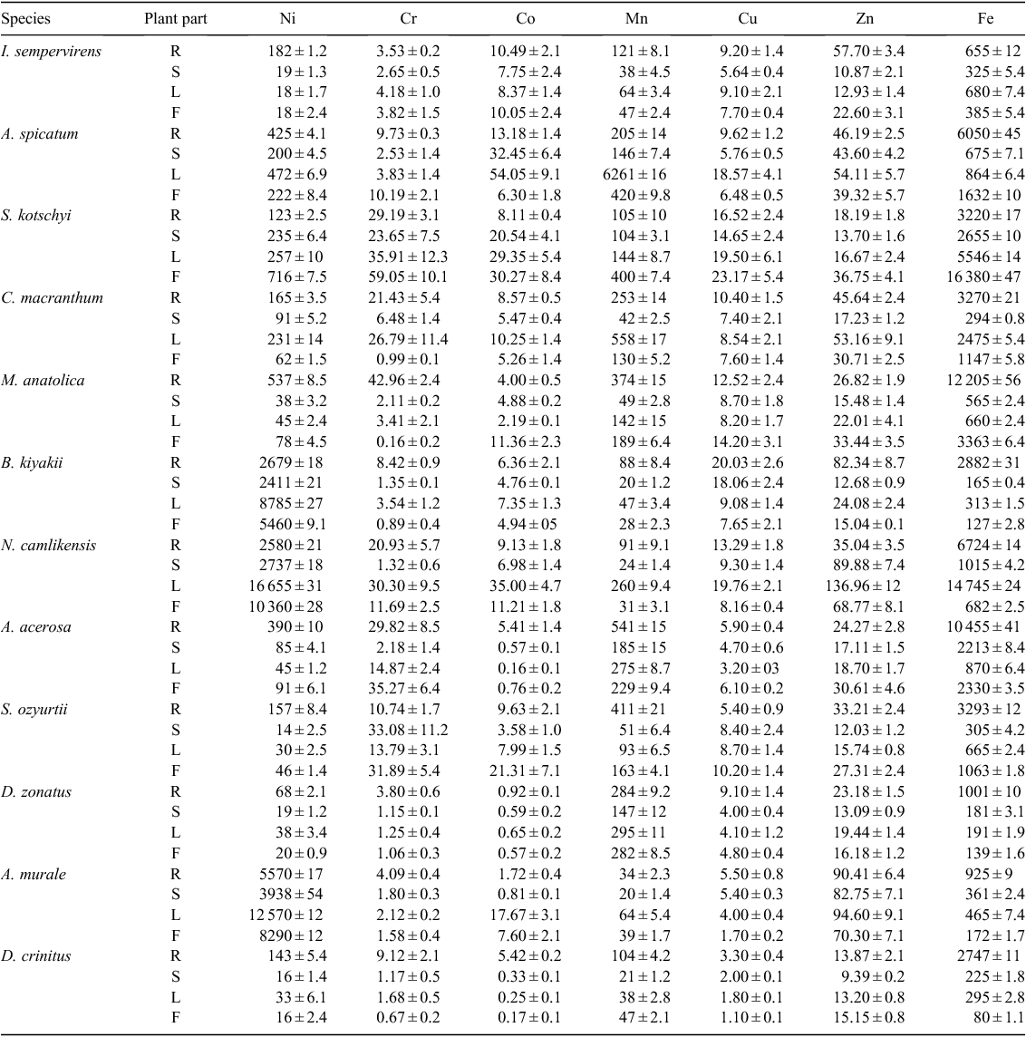 T Distribution Table 49 Degrees Of Freedom Awesome Home