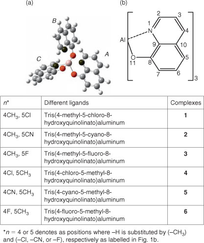 Csiro Publishing Australian Journal Of Chemistry