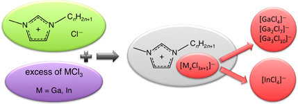 Graphical Abstract Image