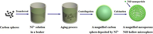 Graphical Abstract Image