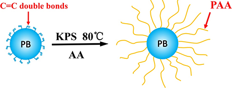 Graphical Abstract Image