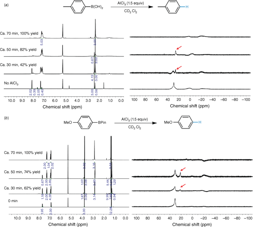 Base-Catalyzed Aryl-B(OH)2 Protodeboronation Revisited: From