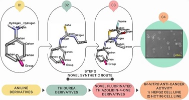 Schematic diagram showing the synthetic route to synthesise the fluorinated thiazolidinone compounds for evaluation of their anticancer activity.