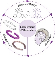 Schematic showing key elements of colourimetric UV dosimeters: user-focused design and molecular photoswitch development.