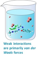 Schematic of iodine molecule adsorption