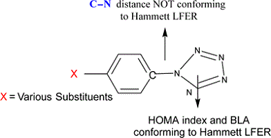 p-Substituted phenyl pentazole structure showing C–N bond distance does not conform but HOMA and BLA of azole ring conforms to Hammet LFER.