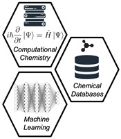 Image of showing three methods, Computational Chemistry, Chemical Databases and Machine Learning, that have revolutionised chemical databases for DFT benchmarking and ML applications