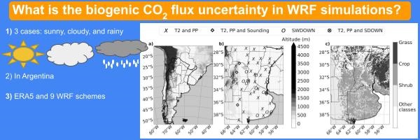 Image with summary of the biogenic CO2 flux uncertainty in WRF simulations, showing a list of cases and graphs of results.