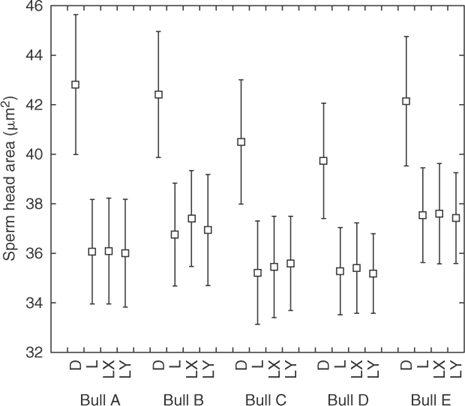 Csiro Publishing Reproduction Fertility And Development