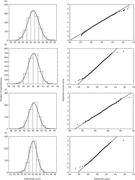 Csiro Publishing Reproduction Fertility And Development