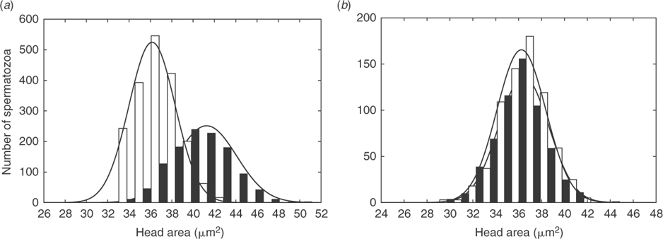 Csiro Publishing Reproduction Fertility And Development