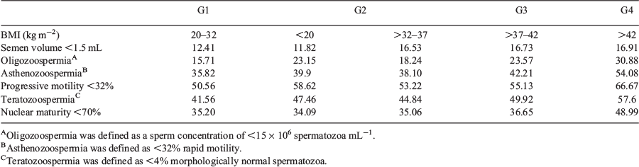 Csiro Publishing Reproduction Fertility And Development