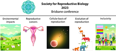 Diagram depicting the scope of the 2023 Society for Reproductive Biology conference.