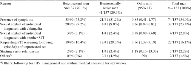 CSIRO PUBLISHING Sexual Health