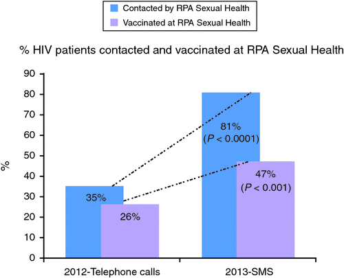 CSIRO PUBLISHING Sexual Health