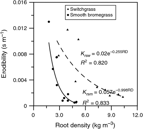 Csiro Publishing Soil Research