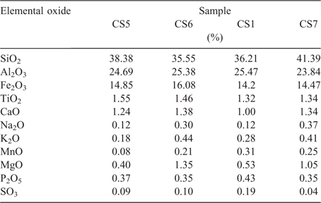 CSIRO PUBLISHING  Soil Research