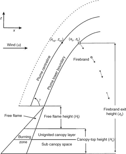 Csiro Publishing International Journal Of Wildland Fire - 