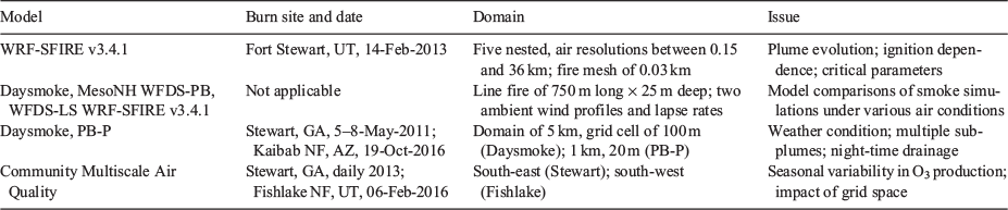 Csiro Publishing International Journal Of Wildland Fire - 