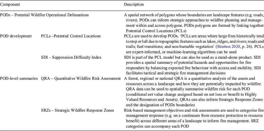 CSIRO PUBLISHING | International Journal of Wildland Fire