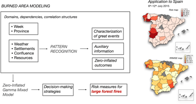 Flow chart of procedure for analysing wildfire data to map risk of large forest fires and two resulting map outputs