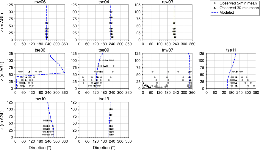 WF24112_FA21.gif