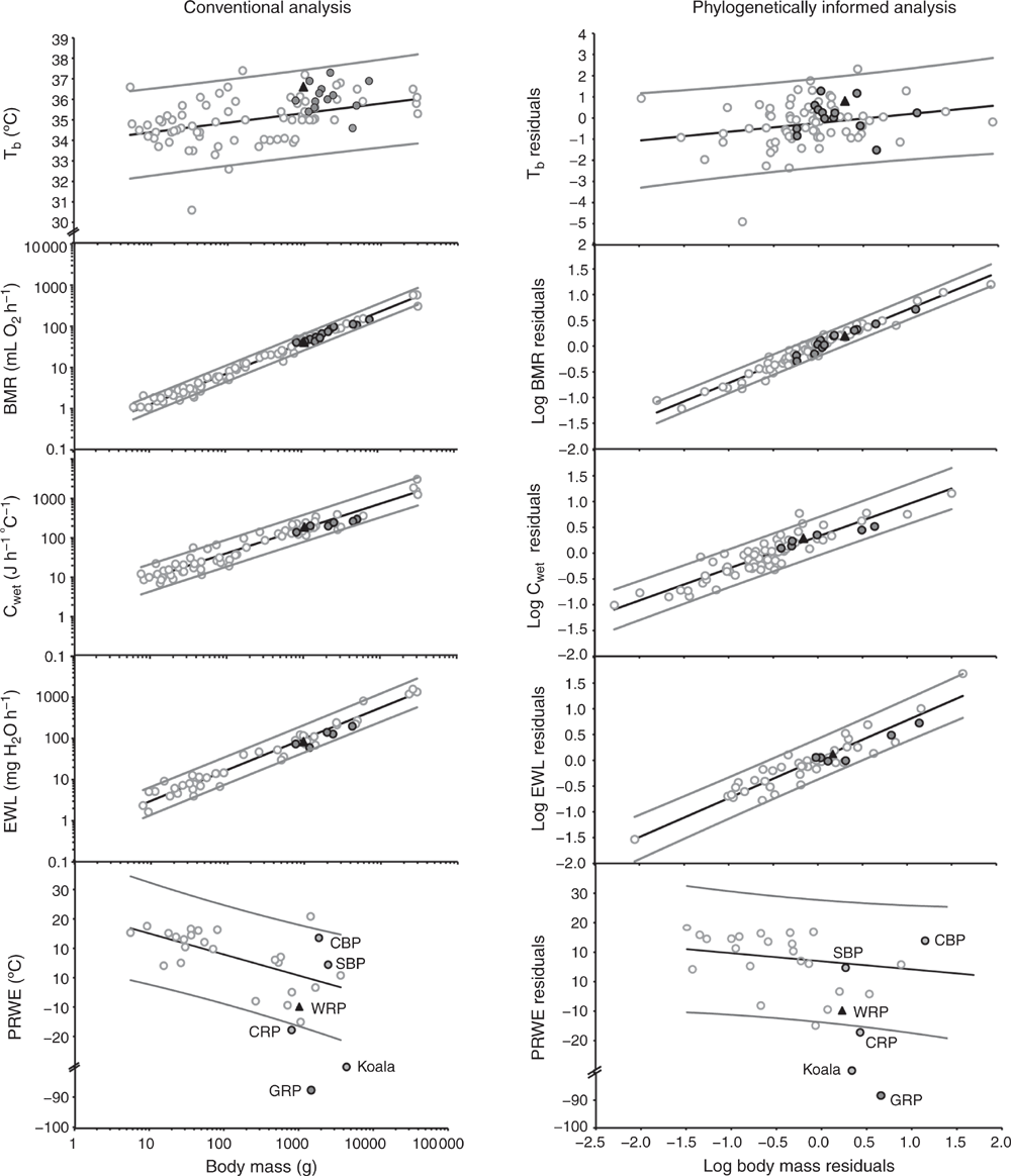 https://www.publish.csiro.au/temp/ZO20067_F3.gif